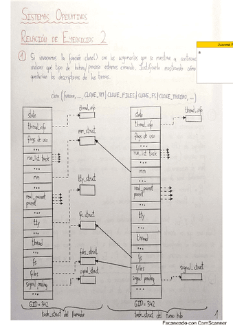 ejercicios-relacion2-SO.pdf