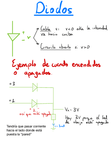 4.-Diodos.pdf