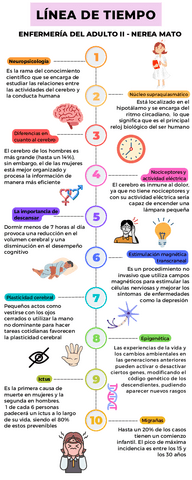 Linea-del-tiempo.pdf