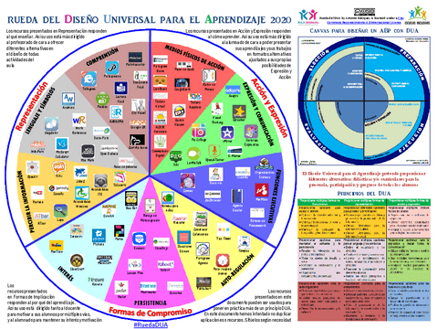 RUEDA-DUA-2020-11.pdf