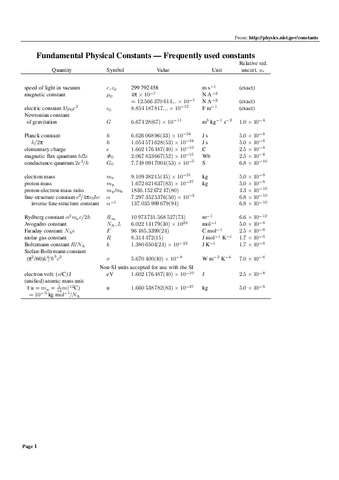 Constantes-fisicas-mas-usadas-tecnicas-espectroscopicas.pdf