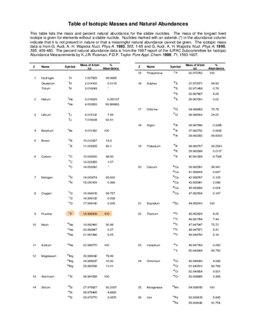 tabla-de-masas-isotopicas.pdf