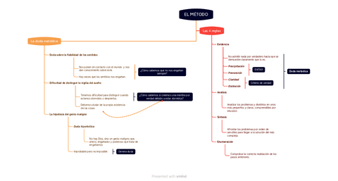 Esquema-EL-METODO.pdf