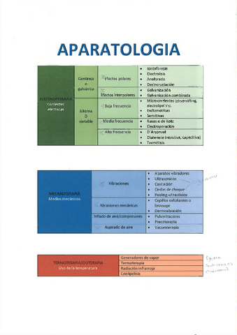 ESQUEMA-APARATOLOGIA.pdf