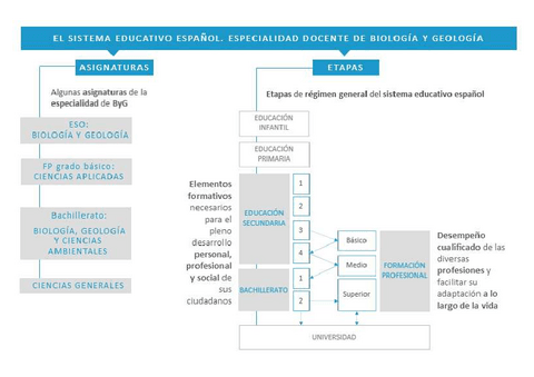 ESQUEMAS-CFD-BIOLOGIA-Y-GEOLOGIA.pdf