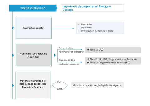 ESQUEMAS-DISENO-BIOLOGIA-Y-GEOLOGIA.pdf