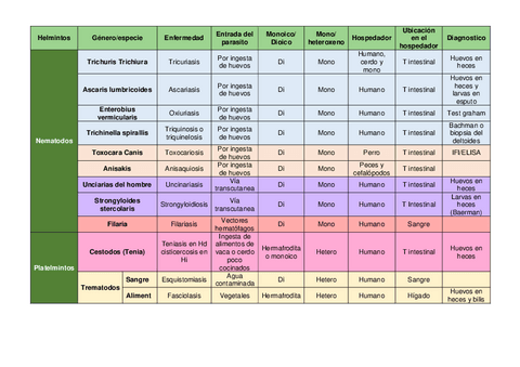 helmintos-tabla.pdf