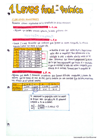 T.1-LEYES-FUNDAMENTALES-DE-LA-QUIMICA.pdf