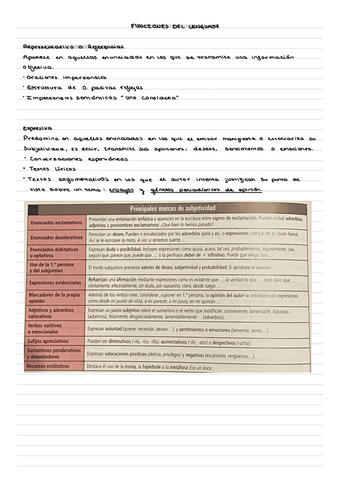 Funciones-Del-Lenguaje.pdf