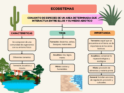 Ecosistemas.pdf