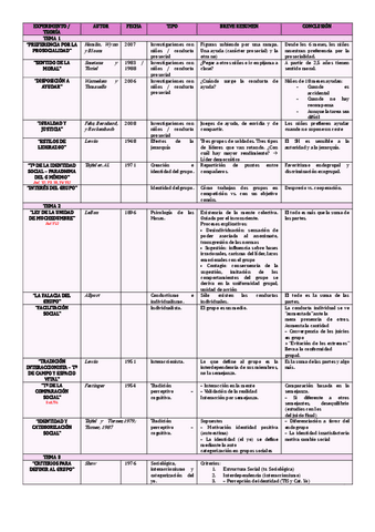 TABLA-CON-TODAS-LAS-Tas-Y-EXPERIMENTOS.pdf