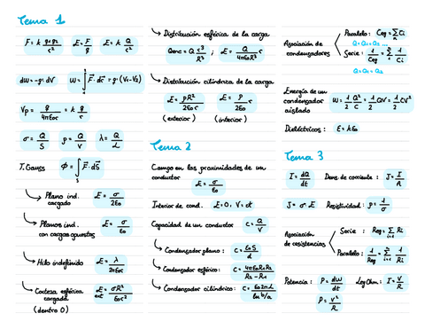 Formulario-fisica-II.pdf