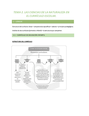 TEMA-2.-CCNN-en-el-curriculo-escolar.pdf