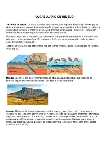 VOCABULARIO-RELEVO.pdf