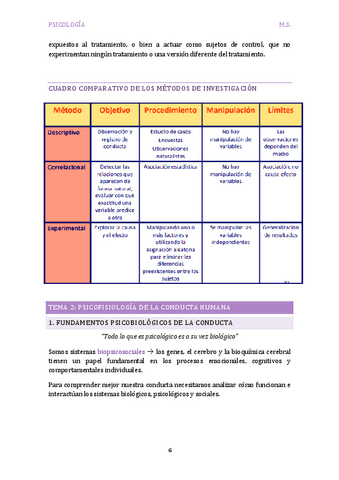 TEMA-2 PSICOLOGÍA.pdf