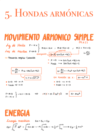 5.-Ondas-armonicas.pdf