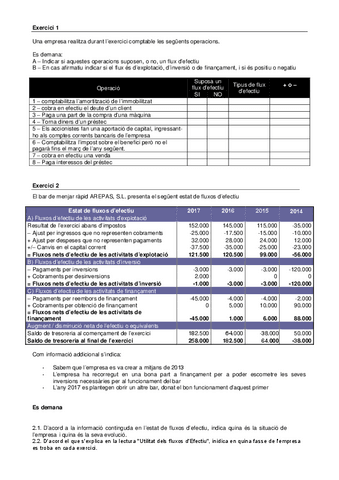 Tema-4-Exercicis-EFT-complementaris.pdf