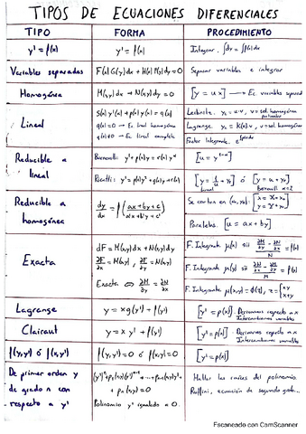 Resumen-temas-1-4.pdf