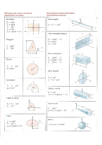 Momentos_Inercia.pdf