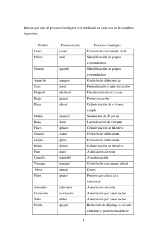 PRACTICA-2-Procesos-fonologicos.pdf