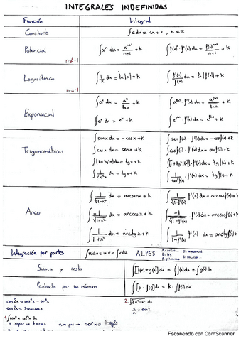 Tabla-integrales-y-derivadas.pdf