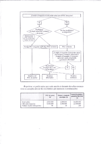 Esquema-Planes-y-Modelos-tema-1.pdf