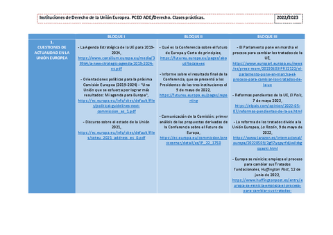 Practicas-IDUE-completas-primer-bloque-2022-23.pdf