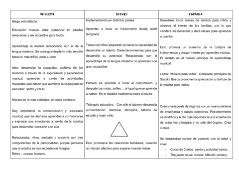 COMPARACION-PERSONAL-DE-AUTORES-MUSICALES.pdf