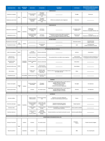 Tablas resumen tarjetas enfermedades.pdf