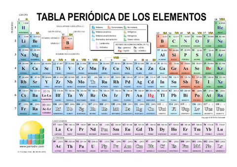 tabla-periodica.pdf