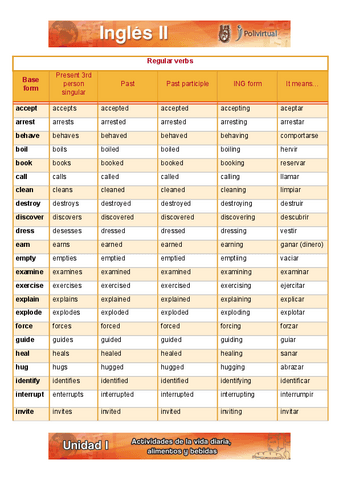 Lista-de-verbos-regulares-e-irregulares.pdf
