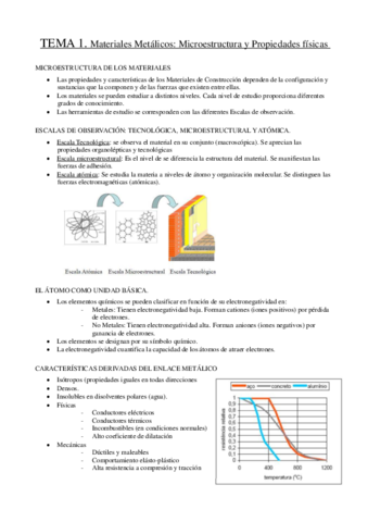 Tema 1 Materiales Metálicos Microestructura y Propiedades físicas.pdf