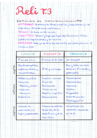 Formas-de-conocimiento.pdf