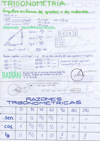 TRIGONOMETRIA.pdf