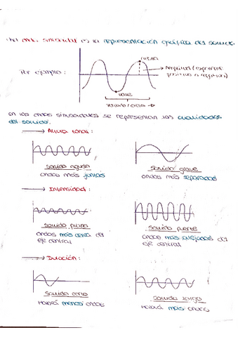 ONDAS-SINUSOIDALES.pdf