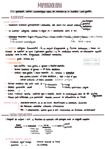 MICRO t1 microbiologia.pdf