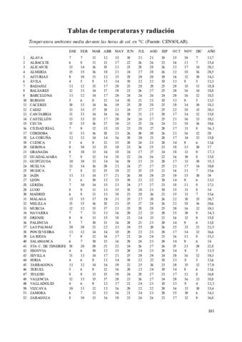 Tablas_de_radiacion_y_temperatura_IDAE.pdf