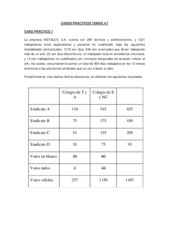 PRACTICAS-TEMAS-4-7.pdf