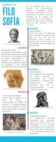 Linea-del-tiempo-Filosofia.pdf