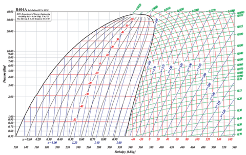 DIAGRAMA PH R404A BUENO.png
