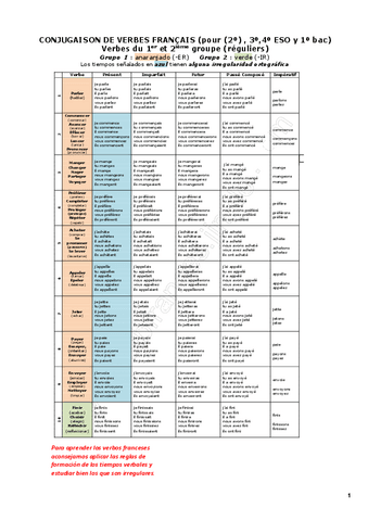 CONJUGAISONDEVERBESFRANCAISpour1o2.pdf