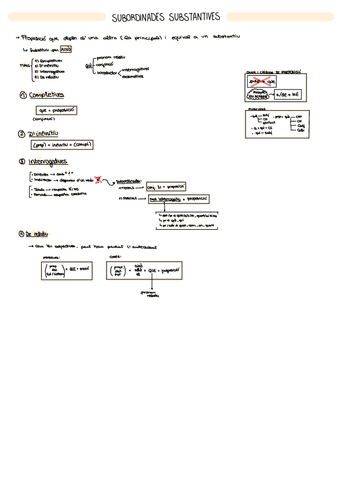 Subordinades-substantives.pdf