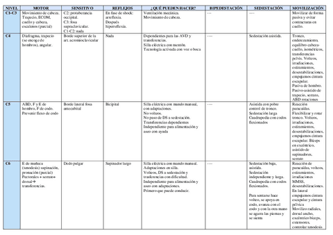tabla-general-de-niveles-TEMA-3.pdf