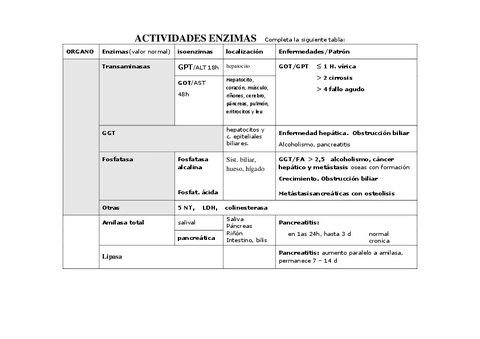 ENZIMAS-Cuadro-inma.pdf