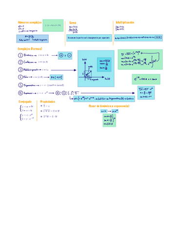 Números-complejos-CALCULO-APUNTES.pdf