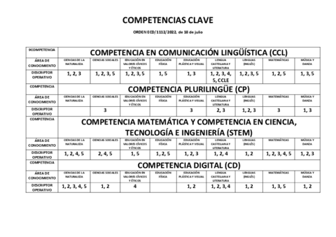 COMPETENCIAS-CLAVE.pdf