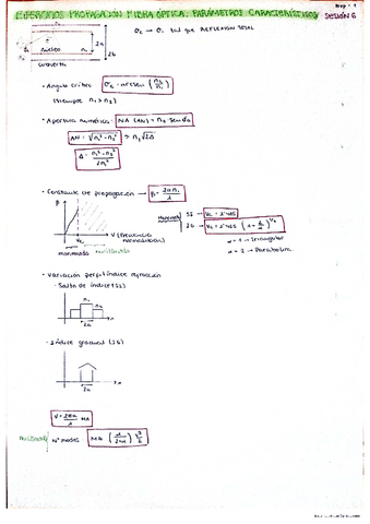 Sesion-9-Parametros-de-Fibras-Opticas-resuelta-Opticos.pdf