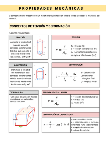 Tema-7-Propiedades-Mecanicas.pdf