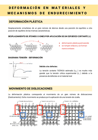 Tema-8-Deformacion-y-Endurecimiento.pdf