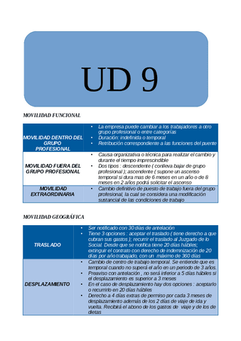 Recu-de-FOL-UD9.pdf
